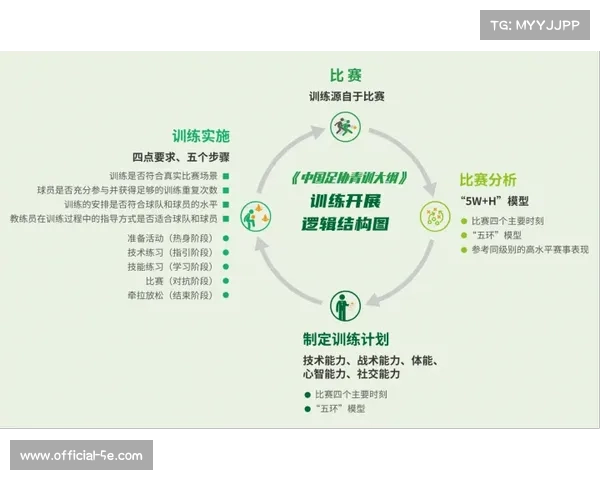 中国曲棍球协会修订青训大纲新增U12与U14分级赛事促进青少年发展 中国曲棍球协会修订青训大纲新增U12与U14分级赛事促进青少年发展
